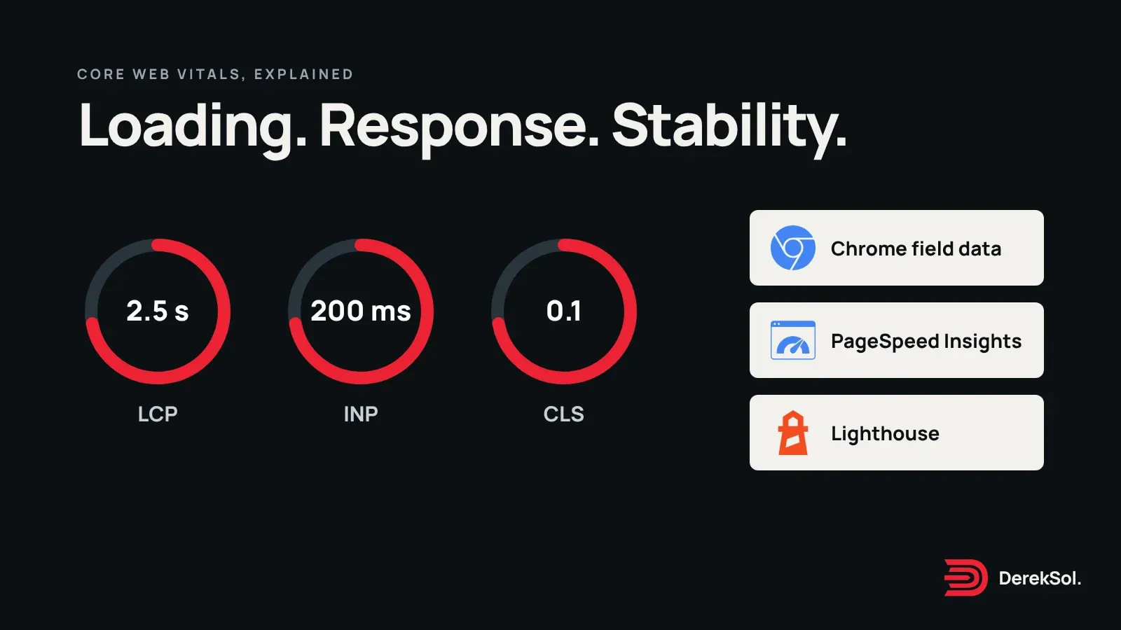 Three dials showing the good targets of 2.5 s, 200 ms and 0.1, beside the Chrome, PageSpeed Insights and Lighthouse logos.